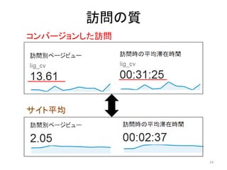 訪問の質
コンバージョンした訪問

サイト平均

24

 