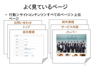 よく見ているページ
• 行動＞サイトコンテンツ＞すべてのページ＞上位
ページ
お問い合わせ
トップ
会社概要

制作実績
サービス内容
メンバー

25

 