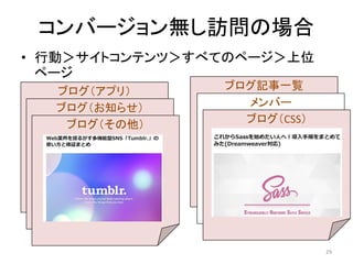 コンバージョン無し訪問の場合
• 行動＞サイトコンテンツ＞すべてのページ＞上位
ページ
ブログ（アプリ）
ブログ（お知らせ）
ブログ（その他）

ブログ記事一覧
メンバー
ブログ（CSS）

29

 