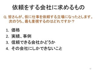 依頼をする会社に求めるもの
Q. 皆さんが、仮に仕事を依頼する立場になったとします。
次のうち、最も重視するのはどれですか？

1.
2.
3.
4.

価格
実績、事例
信頼できる会社かどうか
その会社にしかできないこと

32

 