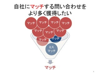 自社にマッチする問い合わせを
より多く獲得したい
マッチ

マッチ

マッチ マッチ

マッチ マッチ マッチ
ミス
マッチ マッチ
ミス
マッチ

マッチ
8

 