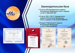 Законодательная база
Статья 218 Гражданского кодекса
Российской Федерации (часть первая)
от 30.11.1994 №51-ФЗ
Статья 123.1-123.2 Гражданского
кодекса Российской Федерации
(часть первая) от 05.05.2014 №99-ФЗ
Раздел V Жилищного кодекса
Российской Федерации
от 29.12.2004 №188-ФЗ
 