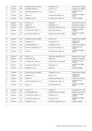 Competición: PRIMERA REGIONAL FUERTEVENTURA, grupo: 1. Pág. 4
17 17/03/2017 21:00 CHILEGUA VALLE DE LA PARED TRIQUIVIJATE, CDF MUNICIPAL DE LA PARED
17 17/03/2017 21:00 VILLAVERDE NORTE, S.D. LAJITA, C.D. LA MUNICIPAL VILLAVERDE
17 17/03/2017 21:30 PUERTO DEL ROSARIO "B", CFU TUINEJE, UD
MUNICIPAL DE LOS
POZOS
17 17/03/2017 21:30 JANDIA, U.D. PLAYAS DE SOTAVENTO, U.D.
MUNICIPAL DE MORRO
JABLE
17 17/03/2017 21:30 TOSCONES, A.D. LOS G. TARAJAL SOC. TAMAS., U.D. VICENTE CARREÑO
18 24/03/2017 21:00 LAJITA, C.D. LA JANDIA, U.D. MUNICIPAL DE LA LAJITA
18 24/03/2017 21:00 TUINEJE, UD TARAJALEJO, U.D. MUNICIPAL DE TUINEJE
18 24/03/2017 21:30 TRIQUIVIJATE, CDF PUERTO DEL ROSARIO "B", CFU MUNICIPAL DE ANTIGUA
18 24/03/2017 21:30 G. TARAJAL SOC. TAMAS., U.D. VILLAVERDE NORTE, S.D.
MUNICIPAL DE GRAN
TARAJAL
18 24/03/2017 21:30 PLAYAS DE SOTAVENTO, U.D. CHILEGUA VALLE DE LA PARED
MUNICIPAL DE MORRO
JABLE
19 31/03/2017 21:00 CHILEGUA VALLE DE LA PARED LAJITA, C.D. LA MUNICIPAL DE LA PARED
19 31/03/2017 21:00 TARAJALEJO, U.D. TRIQUIVIJATE, CDF
MUNICIPAL DE
TARAJALEJO
19 31/03/2017 21:00 VILLAVERDE NORTE, S.D. TOSCONES, A.D. LOS MUNICIPAL VILLAVERDE
19 31/03/2017 21:30 PUERTO DEL ROSARIO "B", CFU PLAYAS DE SOTAVENTO, U.D.
MUNICIPAL DE LOS
POZOS
19 31/03/2017 21:30 JANDIA, U.D. G. TARAJAL SOC. TAMAS., U.D.
MUNICIPAL DE MORRO
JABLE
20 07/04/2017 21:00 LAJITA, C.D. LA PUERTO DEL ROSARIO "B", CFU MUNICIPAL DE LA LAJITA
20 07/04/2017 21:30 TRIQUIVIJATE, CDF TUINEJE, UD MUNICIPAL DE ANTIGUA
20 07/04/2017 21:30 G. TARAJAL SOC. TAMAS., U.D. CHILEGUA VALLE DE LA PARED
MUNICIPAL DE GRAN
TARAJAL
20 07/04/2017 21:30 PLAYAS DE SOTAVENTO, U.D. TARAJALEJO, U.D.
MUNICIPAL DE MORRO
JABLE
20 07/04/2017 21:30 TOSCONES, A.D. LOS JANDIA, U.D. VICENTE CARREÑO
21 14/04/2017 21:00 CHILEGUA VALLE DE LA PARED TOSCONES, A.D. LOS MUNICIPAL DE LA PARED
21 14/04/2017 21:00 TARAJALEJO, U.D. LAJITA, C.D. LA
MUNICIPAL DE
TARAJALEJO
21 14/04/2017 21:00 TUINEJE, UD PLAYAS DE SOTAVENTO, U.D. MUNICIPAL DE TUINEJE
21 14/04/2017 21:30 PUERTO DEL ROSARIO "B", CFU G. TARAJAL SOC. TAMAS., U.D.
MUNICIPAL DE LOS
POZOS
21 14/04/2017 21:30 JANDIA, U.D. VILLAVERDE NORTE, S.D.
MUNICIPAL DE MORRO
JABLE
22 21/04/2017 21:00 LAJITA, C.D. LA TUINEJE, UD MUNICIPAL DE LA LAJITA
22 21/04/2017 21:00 VILLAVERDE NORTE, S.D. CHILEGUA VALLE DE LA PARED MUNICIPAL VILLAVERDE
22 21/04/2017 21:30 G. TARAJAL SOC. TAMAS., U.D. TARAJALEJO, U.D.
MUNICIPAL DE GRAN
TARAJAL
22 21/04/2017 21:30 PLAYAS DE SOTAVENTO, U.D. TRIQUIVIJATE, CDF
MUNICIPAL DE MORRO
JABLE
22 21/04/2017 21:30 TOSCONES, A.D. LOS PUERTO DEL ROSARIO "B", CFU VICENTE CARREÑO
 