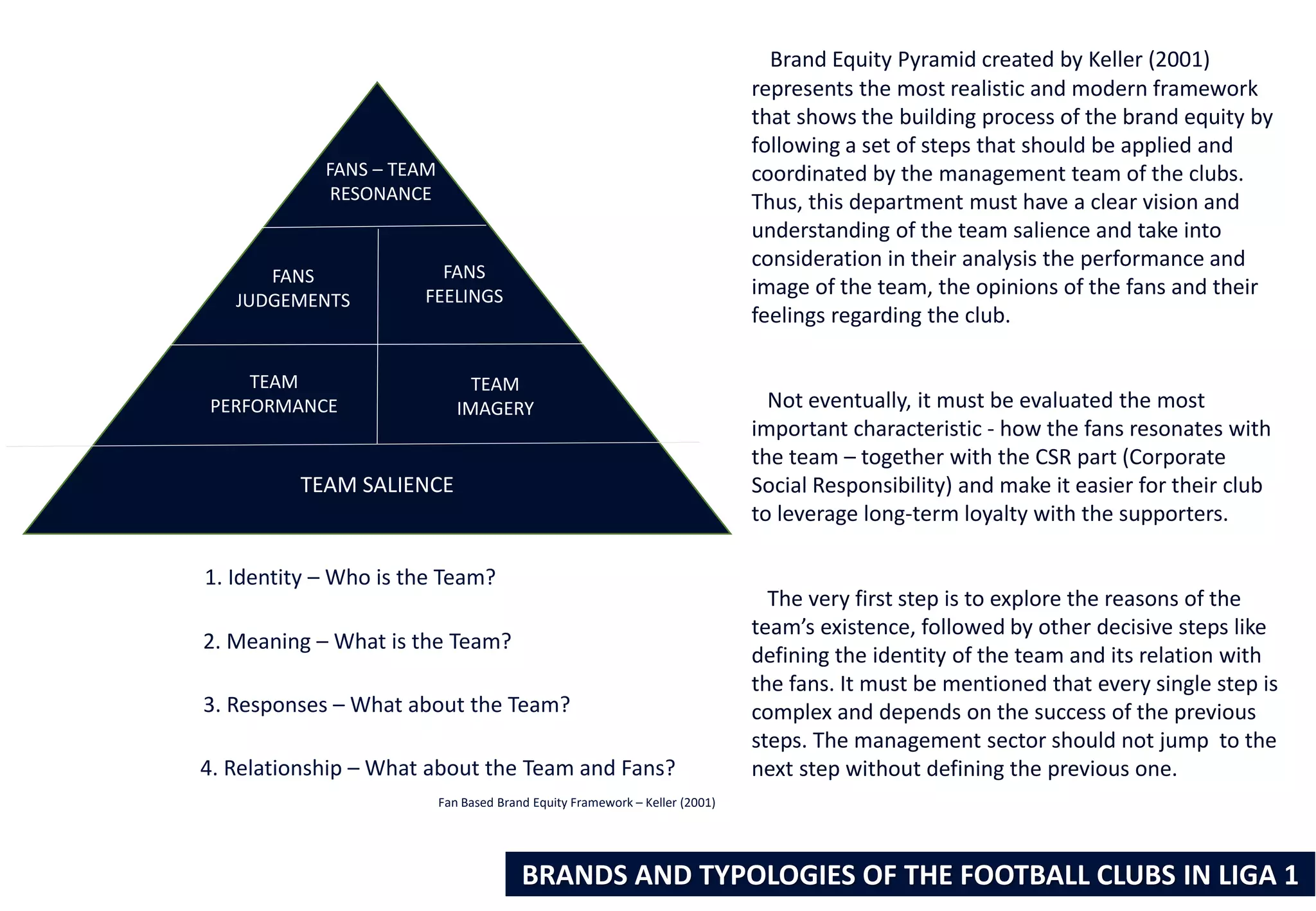 Club Response and Significance