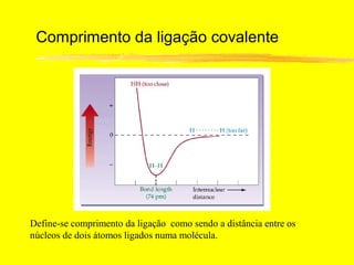 Comprimento da ligação covalente




Define-se comprimento da ligação como sendo a distância entre os
núcleos de dois átomos ligados numa molécula.
 