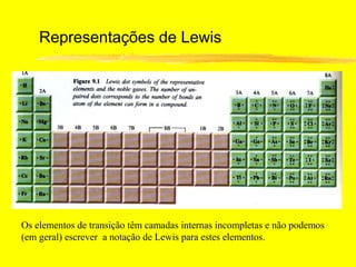 Representações de Lewis




Os elementos de transição têm camadas internas incompletas e não podemos
(em geral) escrever a notação de Lewis para estes elementos.
 