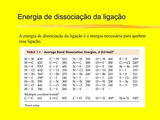Energia de dissociação da ligação

A energia de dissociação da ligação é a energia necessária para quebrar
essa ligação.
 