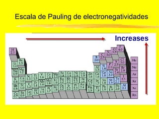 Escala de Pauling de electronegatividades
 