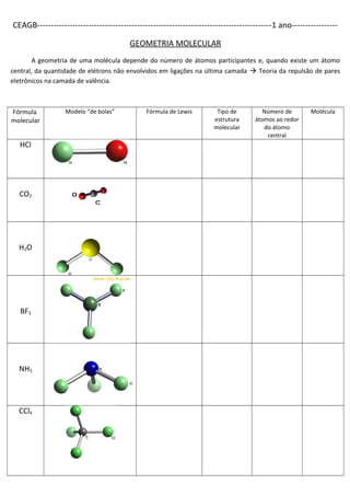 CEAGB---------------------------------------------------------------------------------------1 ano-----------------
GEOMETRIA MOLECULAR
A geometria de uma molécula depende do número de átomos participantes e, quando existe um átomo
central, da quantidade de elétrons não envolvidos em ligações na última camada  Teoria da repulsão de pares
eletrônicos na camada de valência.
Fórmula
molecular
Modelo “de bolas” Fórmula de Lewis Tipo de
estrutura
molecular
Número de
átomos ao redor
do átomo
central
Molécula
HCl
CO2
H2O
BF3
NH3
CCl4
 