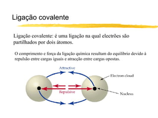 Ligação covalente

Ligação covalente: é uma ligação na qual electrões são
partilhados por dois átomos.

O comprimento e força da ligação química resultam do equilíbrio devido à
repulsão entre cargas iguais e atracção entre cargas opostas.
 