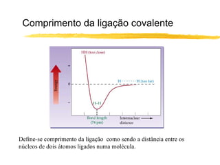 Comprimento da ligação covalente




Define-se comprimento da ligação como sendo a distância entre os
núcleos de dois átomos ligados numa molécula.
 