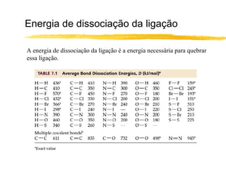 Energia de dissociação da ligação

A energia de dissociação da ligação é a energia necessária para quebrar
essa ligação.
 