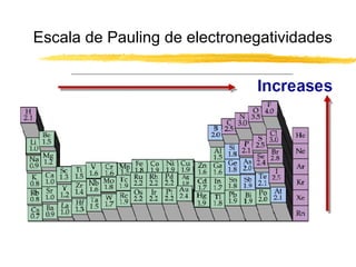 Escala de Pauling de electronegatividades
 