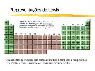 Representações de Lewis




Os elementos de transição têm camadas internas incompletas e não podemos
(em geral) escrever a notação de Lewis para estes elementos.
 