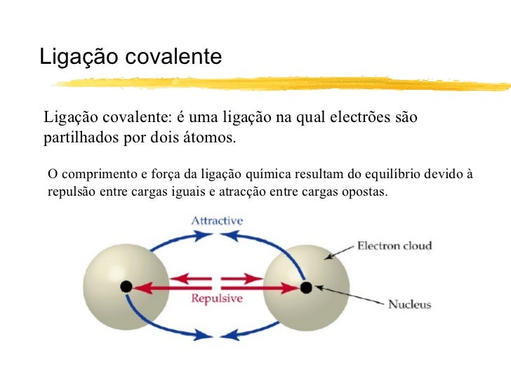Que Tipo De Ligação Quimica Existe Na Cal Viva