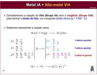 Metal IA + Não-metal VIA
                                Não-
                                                            ...