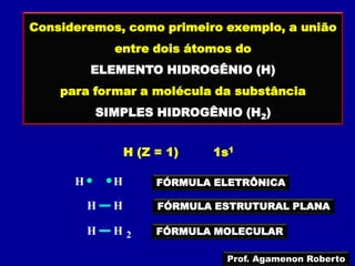 Consideremos, como primeiro exemplo, a união
              entre dois átomos do
          ELEMENTO HIDROGÊNIO (H)
    para formar a molécula da substância
          SIMPLES HIDROGÊNIO (H2)


                  H (Z = 1)   1s1

      H       H        FÓRMULA ELETRÔNICA

          H   H        FÓRMULA ESTRUTURAL PLANA

          H   H2       FÓRMULA MOLECULAR

                                Prof. Agamenon Roberto
 