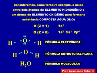 Consideremos, como terceiro exemplo, a união
    entre dois átomos do ELEMENTO HIDROGÊNIO e
um átomo do ELEMENTO OXIGÊNIO para formar a
         substância COMPOSTA ÁGUA (H2O)

                H (Z = 1)       1s1
                O (Z = 8)       1s2 2s2 2p4


H        O        H    FÓRMULA ELETRÔNICA



          O             FÓRMULA ESTRUTURAL PLANA
H                H
        H2O            FÓRMULA MOLECULAR

                                  Prof. Agamenon Roberto
 