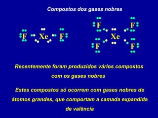 Compostos dos gases nobres


                                   F        F
   F     Xe      F                     Xe
                                   F        F

 Recentemente foram produzidos vários compostos
              com os gases nobres

 Estes compostos só ocorrem com gases nobres de
átomos grandes, que comportam a camada expandida
                     de valência
 