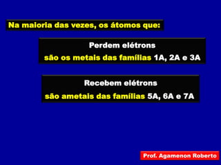 Na maioria das vezes, os átomos que:

                   Perdem elétrons
        são os metais das famílias 1A, 2A e 3A


                 Recebem elétrons
        são ametais das famílias 5A, 6A e 7A




                                Prof. Agamenon Roberto
 