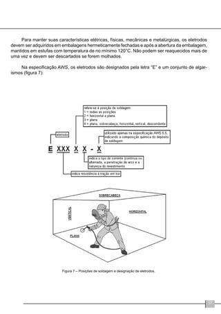17
Para manter suas características elétricas, físicas, mecânicas e metalúrgicas, os eletrodos
devem ser adquiridos em embalagens hermeticamente fechadas e após a abertura da embalagem,
mantidos em estufas com temperatura de no mínimo 120°C. Não podem ser reaquecidos mais de
uma vez e devem ser descartados se forem molhados.
	
Na especificação AWS, os eletrodos são designados pela letra “E” e um conjunto de algar-
ismos (figura 7):
Figura 7 – Posições de soldagem e designação de eletrodos.
 