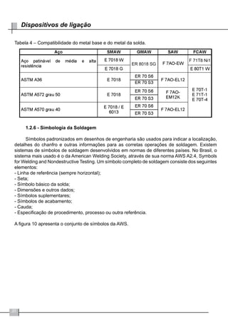 20
Dispositivos de ligação
Tabela 4 – Compatibilidade do metal base e do metal da solda.
1.2.6 - Simbologia da Soldagem
Símbolos padronizados em desenhos de engenharia são usados para indicar a localização,
detalhes do chanfro e outras informações para as corretas operações de soldagem. Existem
sistemas de símbolos de soldagem desenvolvidos em normas de diferentes países. No Brasil, o
sistema mais usado é o da American Welding Society, através de sua norma AWS A2.4, Symbols
for Welding and Nondestructive Testing. Um símbolo completo de soldagem consiste dos seguintes
elementos:
- Linha de referência (sempre horizontal);
- Seta;
- Símbolo básico da solda;
- Dimensões e outros dados;
- Símbolos suplementares;
- Símbolos de acabamento;
- Cauda;
- Especificação de procedimento, processo ou outra referência.
A figura 10 apresenta o conjunto de símbolos da AWS.
ER 8018 SG
F 71T8 Ni1
 