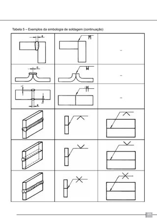 23
Tabela 5 – Exemplos da simbologia de soldagem (continuação)
 