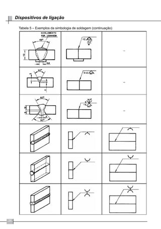 24
Dispositivos de ligação
Tabela 5 – Exemplos da simbologia de soldagem (continuação)
 