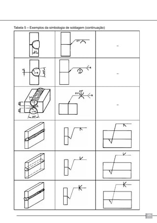 25
Tabela 5 – Exemplos da simbologia de soldagem (continuação)
 