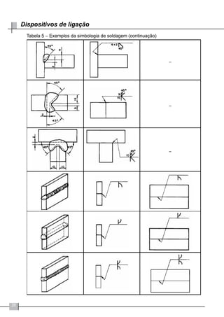 26
Dispositivos de ligação
Tabela 5 – Exemplos da simbologia de soldagem (continuação)
 