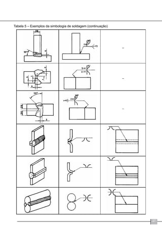 27
Tabela 5 – Exemplos da simbologia de soldagem (continuação)
 