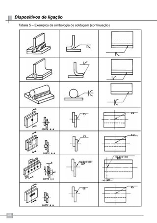 28
Dispositivos de ligação
Tabela 5 – Exemplos da simbologia de soldagem (continuação)
 