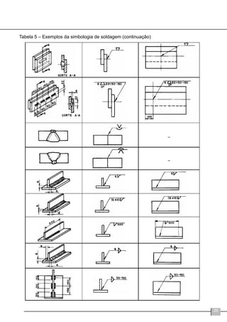 29
Tabela 5 – Exemplos da simbologia de soldagem (continuação)
 