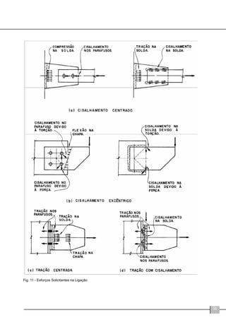 35
Fig. 11 - Esforços Solicitantes na Ligação
 