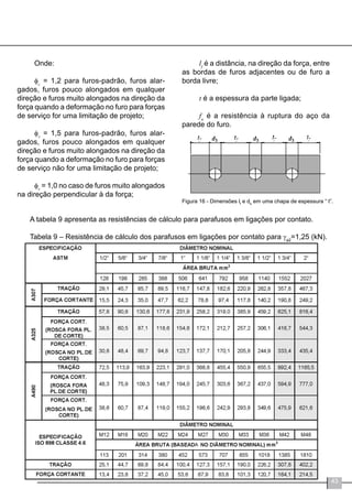 43
Onde:
φc
= 1,2 para furos-padrão, furos alar-
gados, furos pouco alongados em qualquer
direção e furos muito alongados na direção da
força quando a deformação no furo para forças
de serviço for uma limitação de projeto;
φv
= 1,5 para furos-padrão, furos alar-
gados, furos pouco alongados em qualquer
direção e furos muito alongados na direção da
força quando a deformação no furo para forças
de serviço não for uma limitação de projeto;
φv
= 1,0 no caso de furos muito alongados
na direção perpendicular à da força;
Figura 16 - Dimensões lf
e db
em uma chapa de espessura “ t”.
lf
é a distância, na direção da força, entre
as bordas de furos adjacentes ou de furo a
borda livre;
t é a espessura da parte ligada;
fu
é a resistência à ruptura do aço da
parede do furo.
A tabela 9 apresenta as resistências de cálculo para parafusos em ligações por contato.
Tabela 9 – Resistência de cálculo dos parafusos em ligações por contato para γa2
=1,25 (kN).
A
 