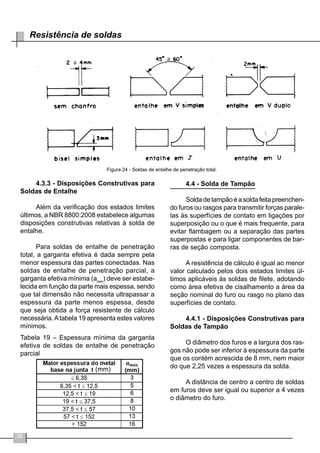 58
Resistência de soldas
Figura 24 - Soldas de entalhe de penetração total.
4.3.3 - Disposições Construtivas para
Soldas de Entalhe
Além da verificação dos estados limites
últimos, a NBR 8800:2008 estabelece algumas
disposições construtivas relativas à solda de
entalhe.
Para soldas de entalhe de penetração
total, a garganta efetiva é dada sempre pela
menor espessura das partes conectadas. Nas
soldas de entalhe de penetração parcial, a
garganta efetiva mínima (amin
) deve ser estabe-
lecida em função da parte mais espessa, sendo
que tal dimensão não necessita ultrapassar a
espessura da parte menos espessa, desde
que seja obtida a força resistente de cálculo
necessária.Atabela 19 apresenta estes valores
mínimos.
Tabela 19 – Espessura mínima da garganta
efetiva de soldas de entalhe de penetração
parcial
4.4 - Solda de Tampão
Soldadetampãoéasoldafeitapreenchen-
do furos ou rasgos para transmitir forças parale-
las às superfícies de contato em ligações por
superposição ou o que é mais frequente, para
evitar flambagem ou a separação das partes
superpostas e para ligar componentes de bar-
ras de seção composta.
A resistência de cálculo é igual ao menor
valor calculado pelos dois estados limites úl-
timos aplicáveis às soldas de filete, adotando
como área efetiva de cisalhamento a área da
seção nominal do furo ou rasgo no plano das
superfícies de contato.
4.4.1 - Disposições Construtivas para
Soldas de Tampão
O diâmetro dos furos e a largura dos ras-
gos não pode ser inferior à espessura da parte
que os contém acrescida de 8 mm, nem maior
do que 2,25 vezes a espessura da solda.
A distância de centro a centro de soldas
em furos deve ser igual ou superior a 4 vezes
o diâmetro do furo.
(mm)
a
a
 