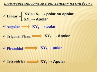 GEOMETRIA MOLECULAR E POLARIDADE DA MOLÉCULA
 Linear
 Angular
 Trigonal Plana
 Piramidal
 Tetraédrica
XY ou X2 → polar ou apolar
XY2 → Apolar
XY3 → Apolar
XY3 → polar
XY4 → Apolar
XY2 → polar
 