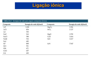 Ligação iônica 