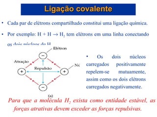 Cada par de elétrons compartilhado constitui uma ligação química. Por exemplo: H + H    H 2  tem elétrons em uma linha conectando os dois núcleos de H. Ligação covalente Para que a molécula H 2  exista como entidade estável, as forças atrativas devem exceder as forças repulsivas. Os dois núcleos carregados positivamente repelem-se mutuamente, assim como os dois elétrons carregados negativamente. 