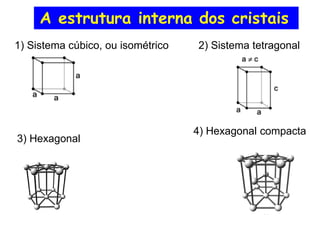 5) Romboédrico, 
A estrutura interna dos cristais 
6) Monoclínico 
7) Triclínico 
8) Ortorrômbico  