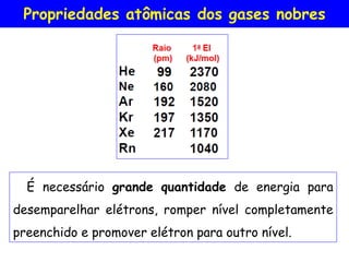 Propriedades atômicas dos gases nobres 
É necessário grande quantidade de energia para desemparelhar elétrons, romper níve...