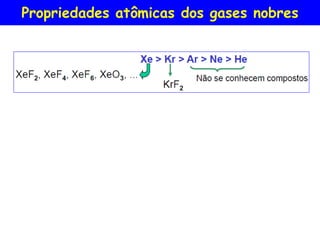 Propriedades atômicas dos gases nobres  