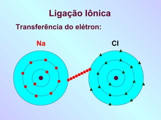 Ligação Iônica
Transferência do elétron:

      Na                    Cl
 