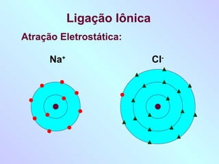 Ligação Iônica
Atração Eletrostática:

      Na+                    Cl-
 