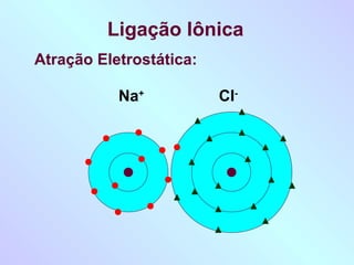 Ligação Iônica
Atração Eletrostática:

           Na+           Cl-
 
