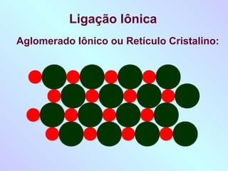 Ligação Iônica
Aglomerado Iônico ou Retículo Cristalino:
 