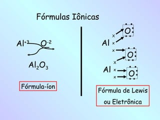 Fórmulas Iônicas

                               X
                                   O
Al+3    O-2               Al   x
                               x
                                   O
   Al2O3                       X

                          Al   x
                               x
                                   O
 Fórmula-íon
                      Fórmula de Lewis
                          ou Eletrônica
 