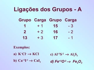 Ligações dos Grupos - A
   Grupo Carga Grupo Carga
     1    +1    15    -3
     2    +2    16    -2
    13    +3    17    -1

Exemplos:
a) K+Cl- → KCl      c) Al+3S-2 → Al2S3
b) Ca+2I-1 → CaI2   d) Fe+3O-2 → Fe2O3
 