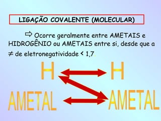 LIGAÇÃO COVALENTE (MOLECULAR)

     Ocorre geralmente entre AMETAIS e
HIDROGÊNIO ou AMETAIS entre si, desde que a
≠ de eletronegatividade < 1,7.
 