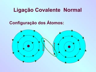 Ligação Covalente Normal

Configuração dos Átomos:
 